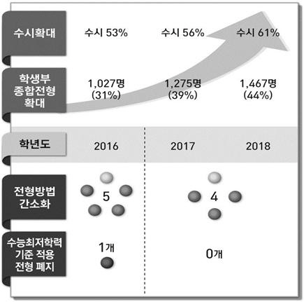 Ǳ 2018г⵵ ø 61% , л 44.4% Ȯ